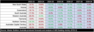 Building Cost Forecast
