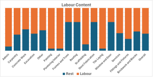 Residential Labour Cost Content
